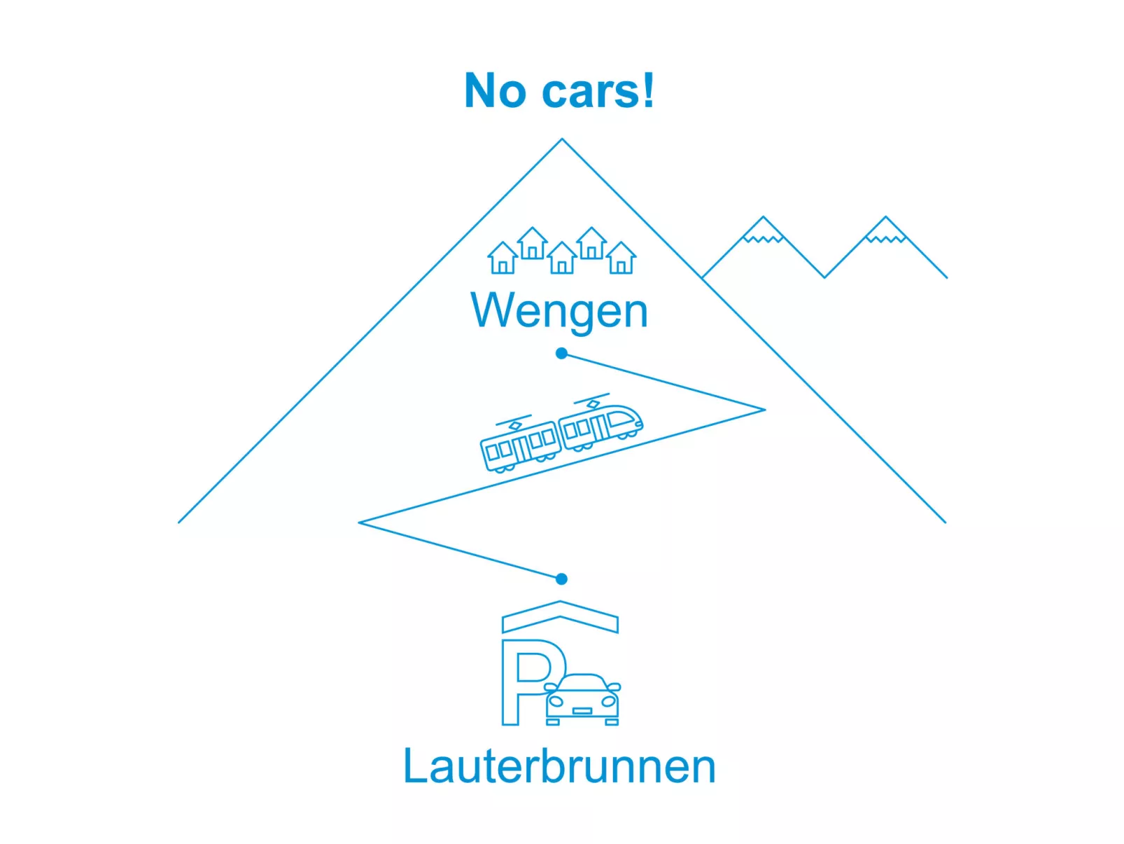 Wätterlücke-Buiten