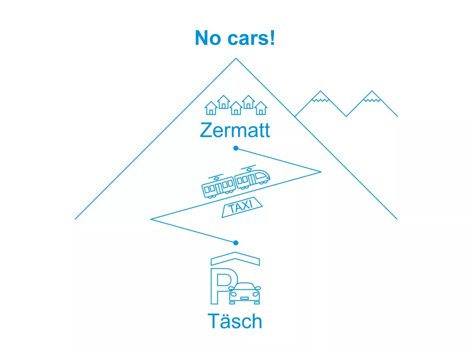 Zen Stecken A-Omgeving