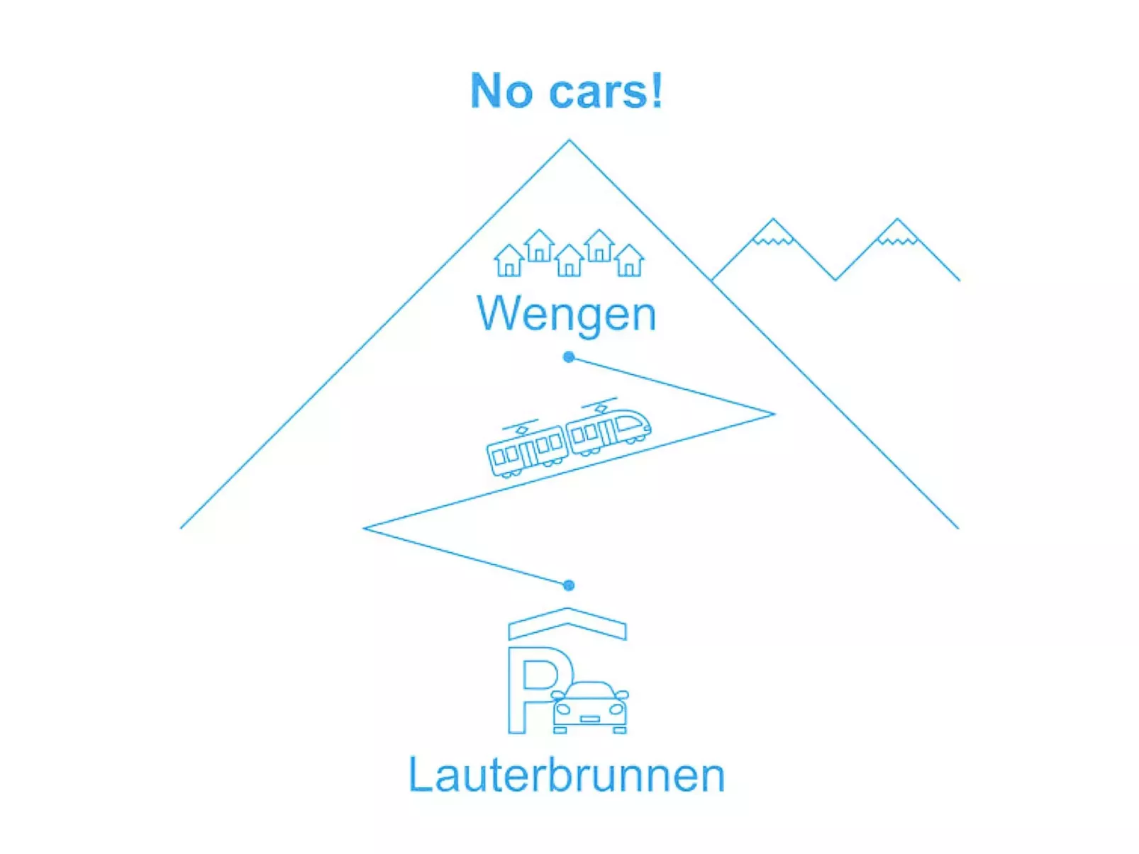 Central-Buiten