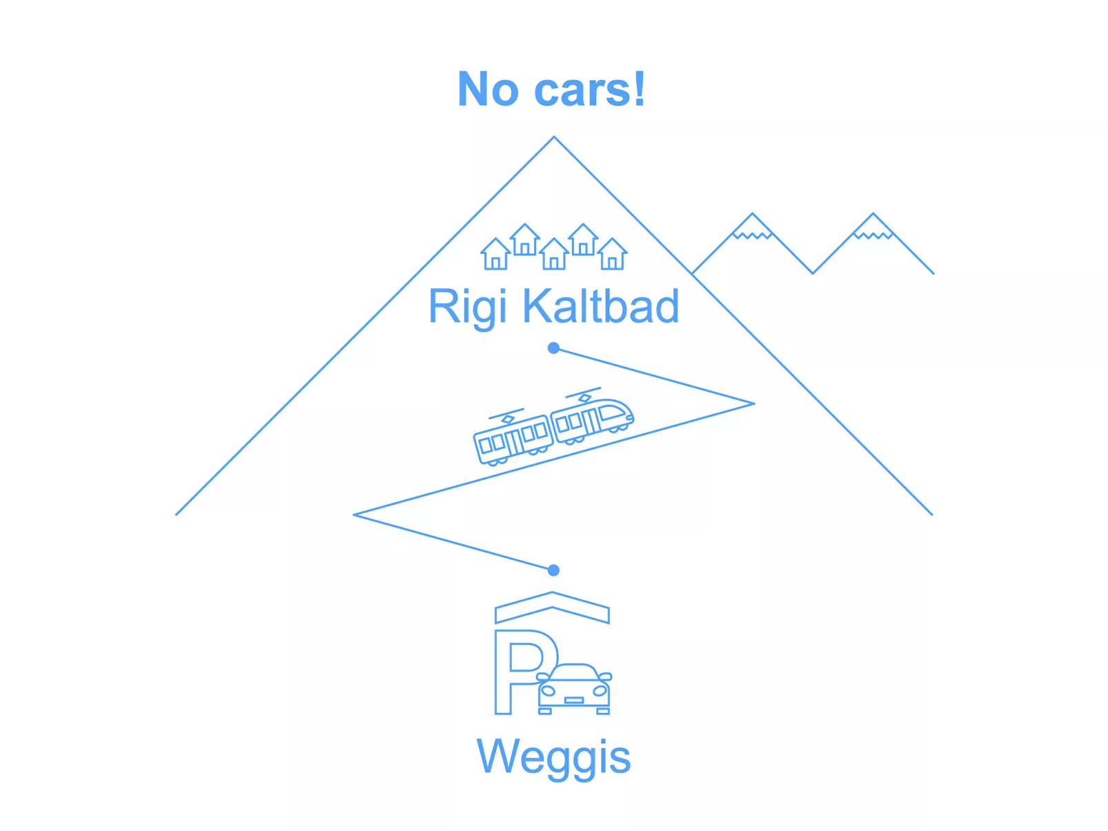 Margherita Bütler-Buiten