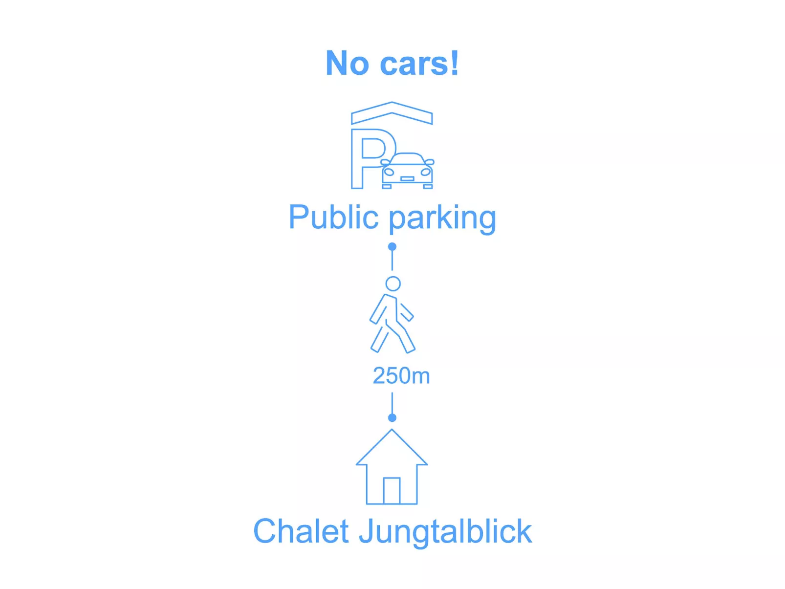 Chalet Jungtalblick Drieri-Buiten