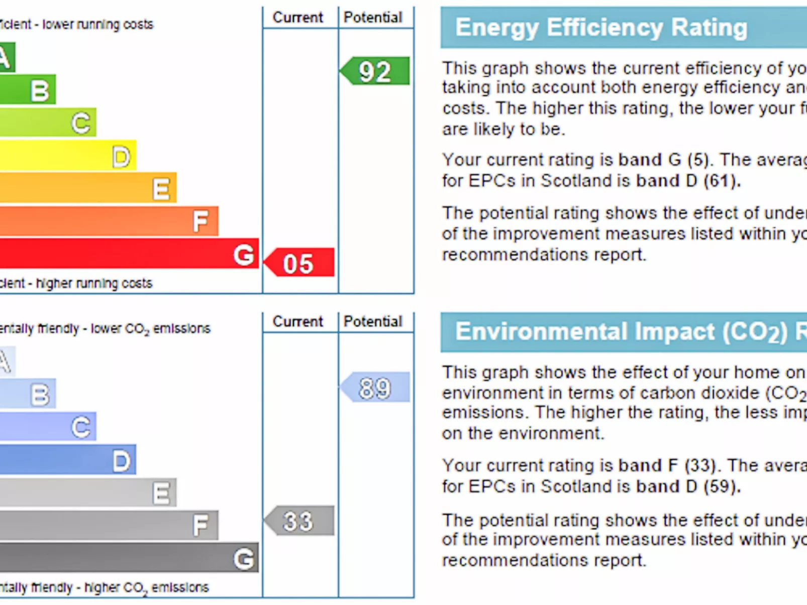 Highland View-Buiten