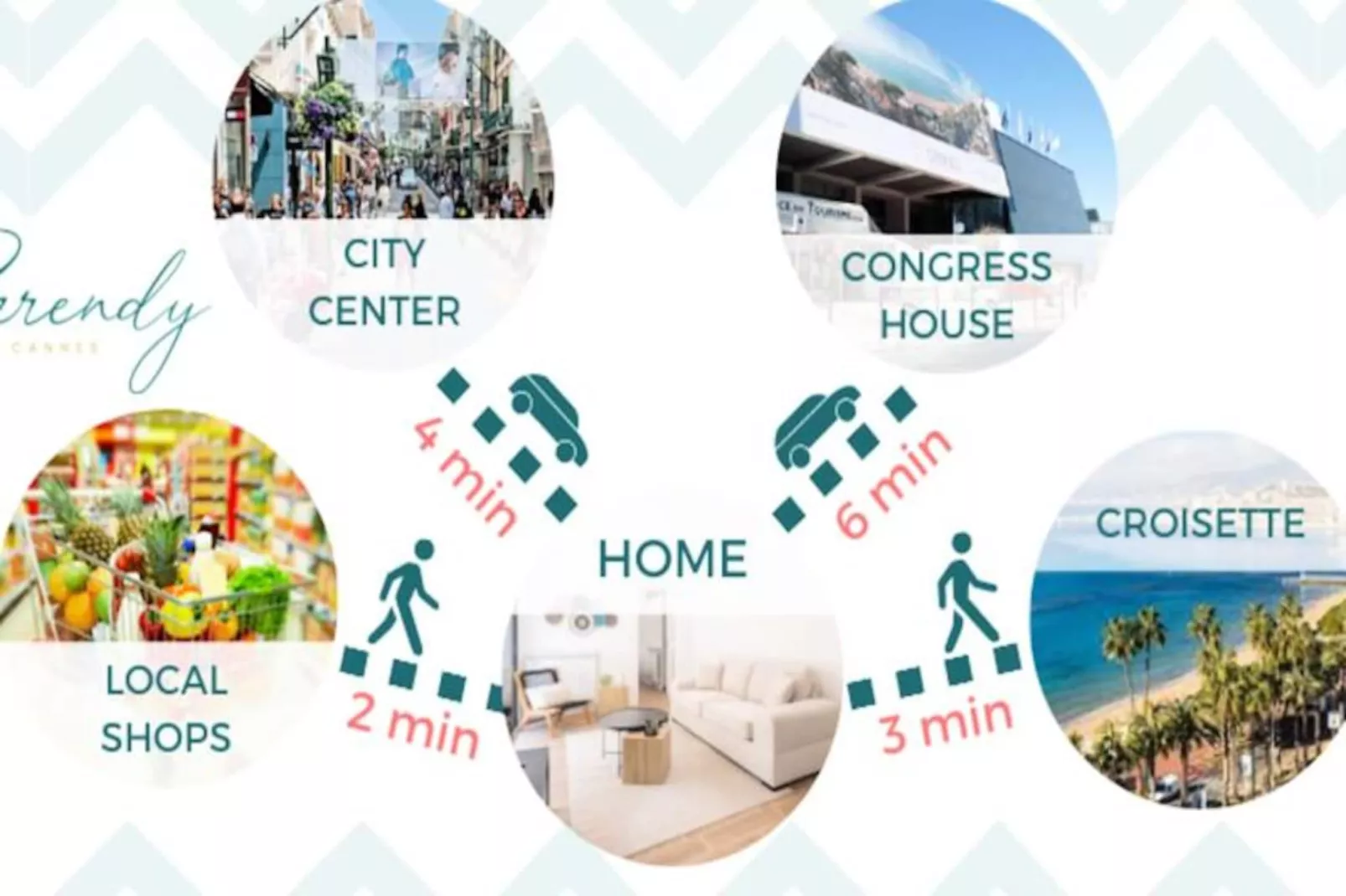 Résidence  3p Avec Jardin Pr&egrave;s De La Croisette-Niet-getagd