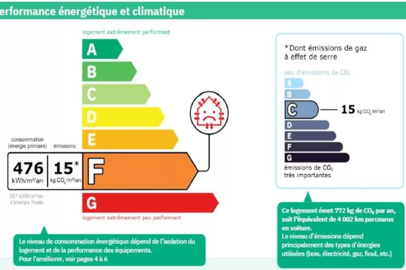 Résidence Le Fanyon-Niet-getagd