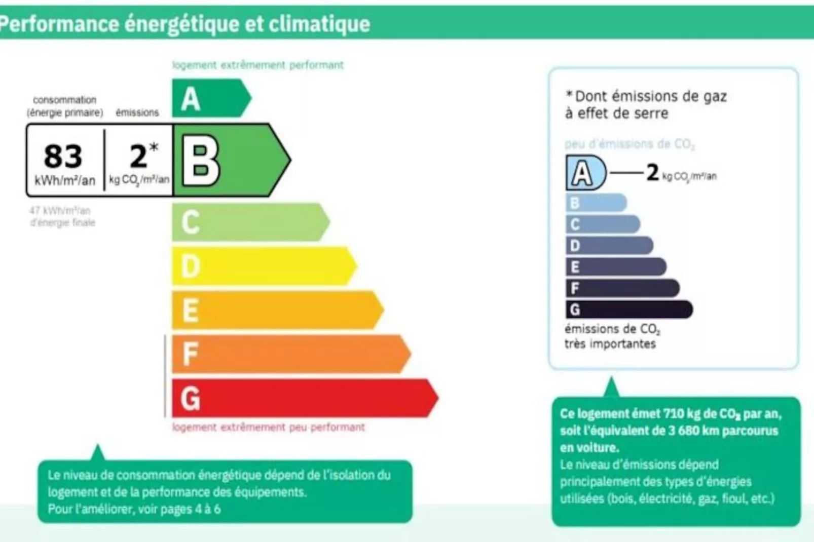 Résidence Les Roches Noires-Niet-getagd
