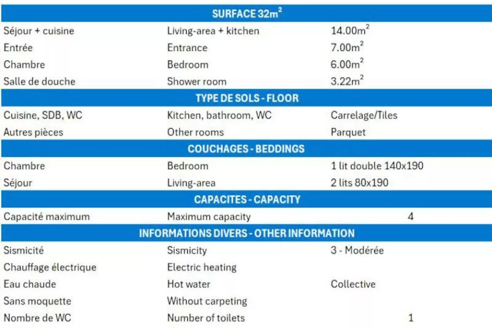 Résidence Proveres-Niet-getagd