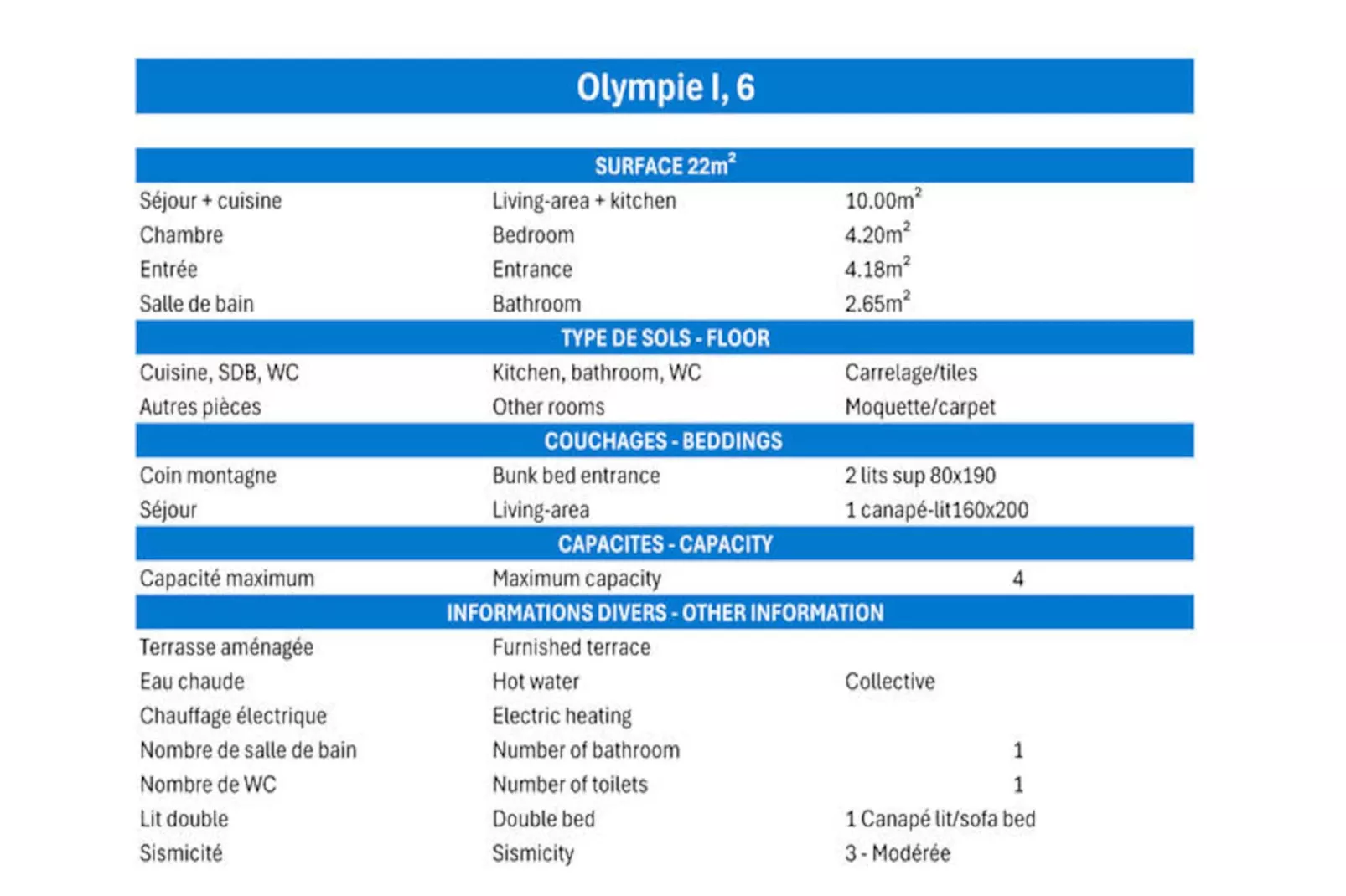 Résidence Olympie I-Niet-getagd