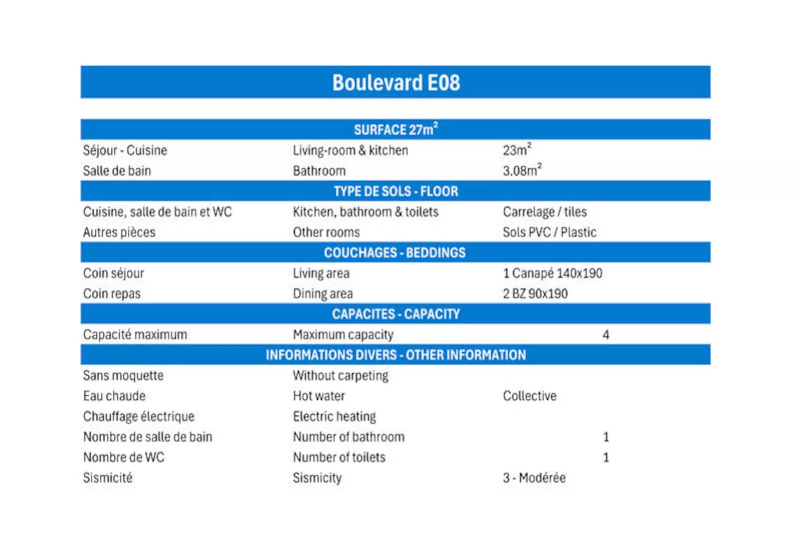 Résidence Boulevard-Niet-getagd