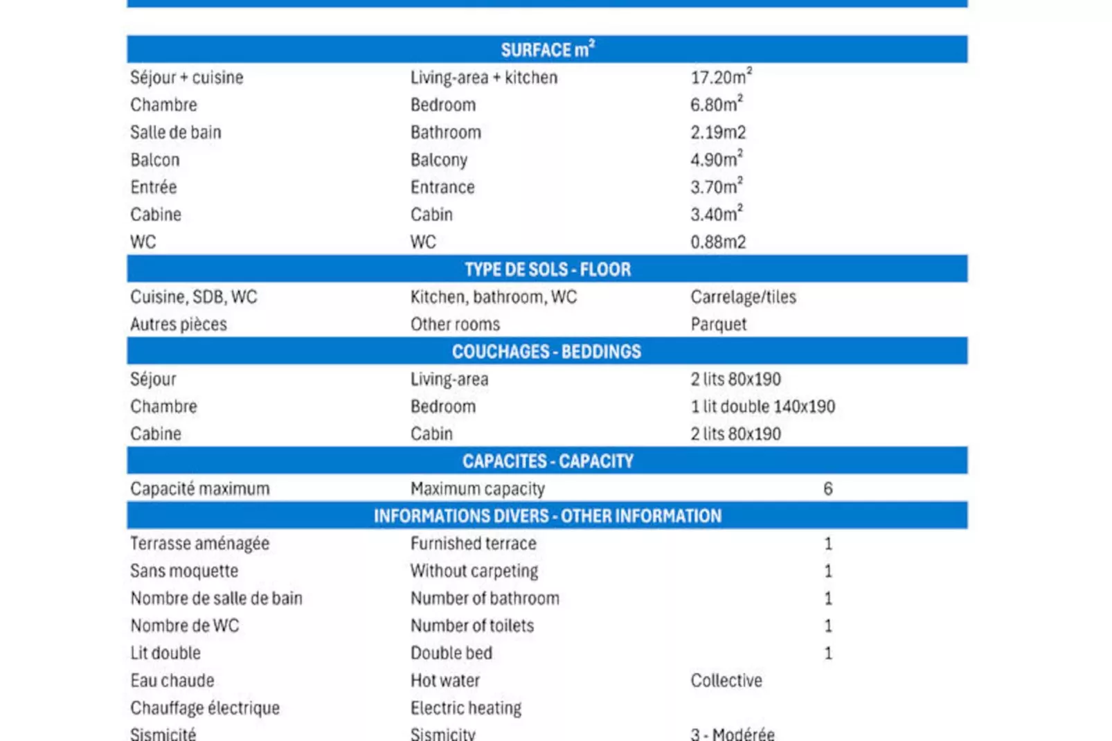 Résidence Plattieres-Niet-getagd