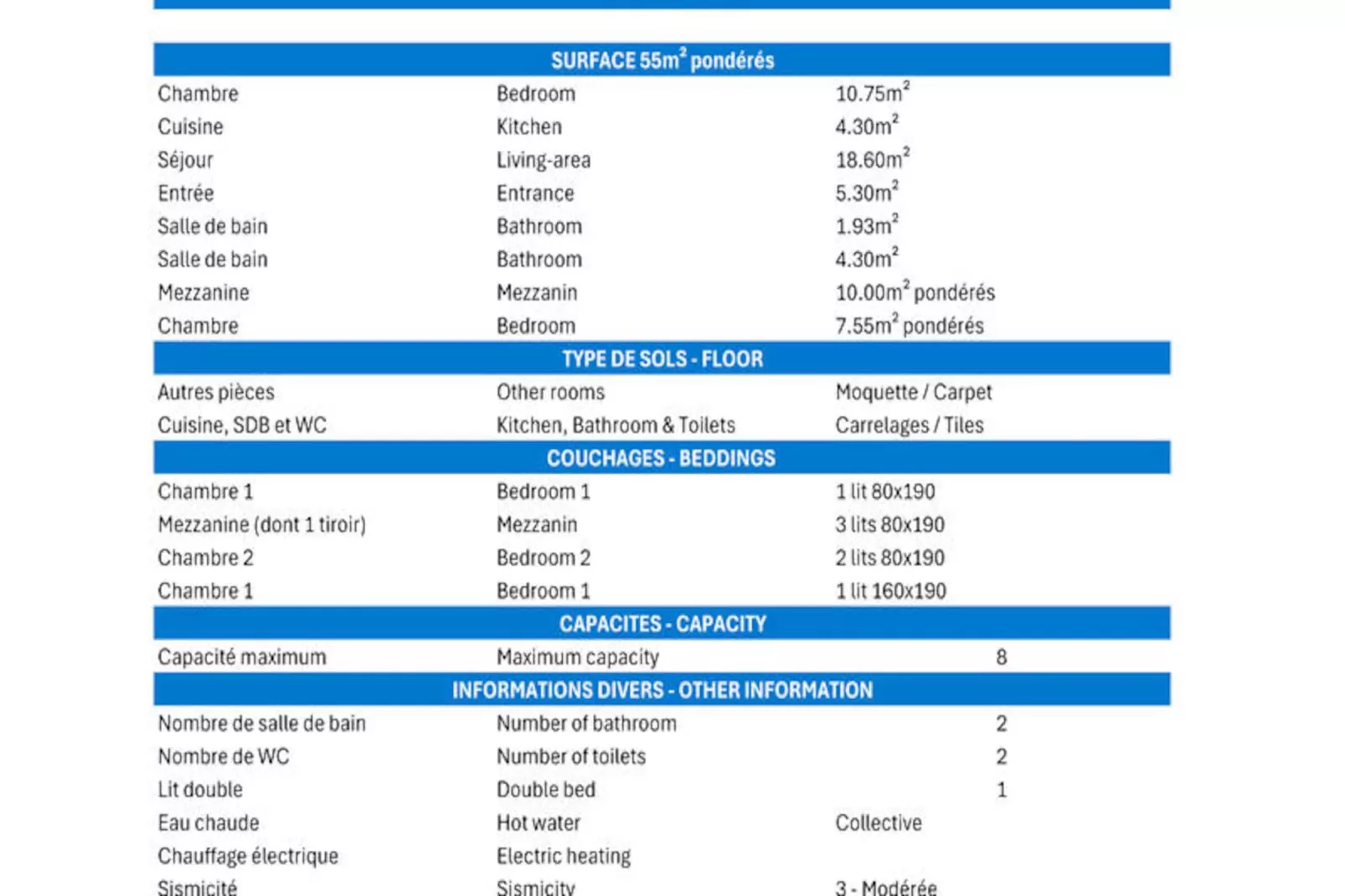 Résidence Saulire-Niet-getagd