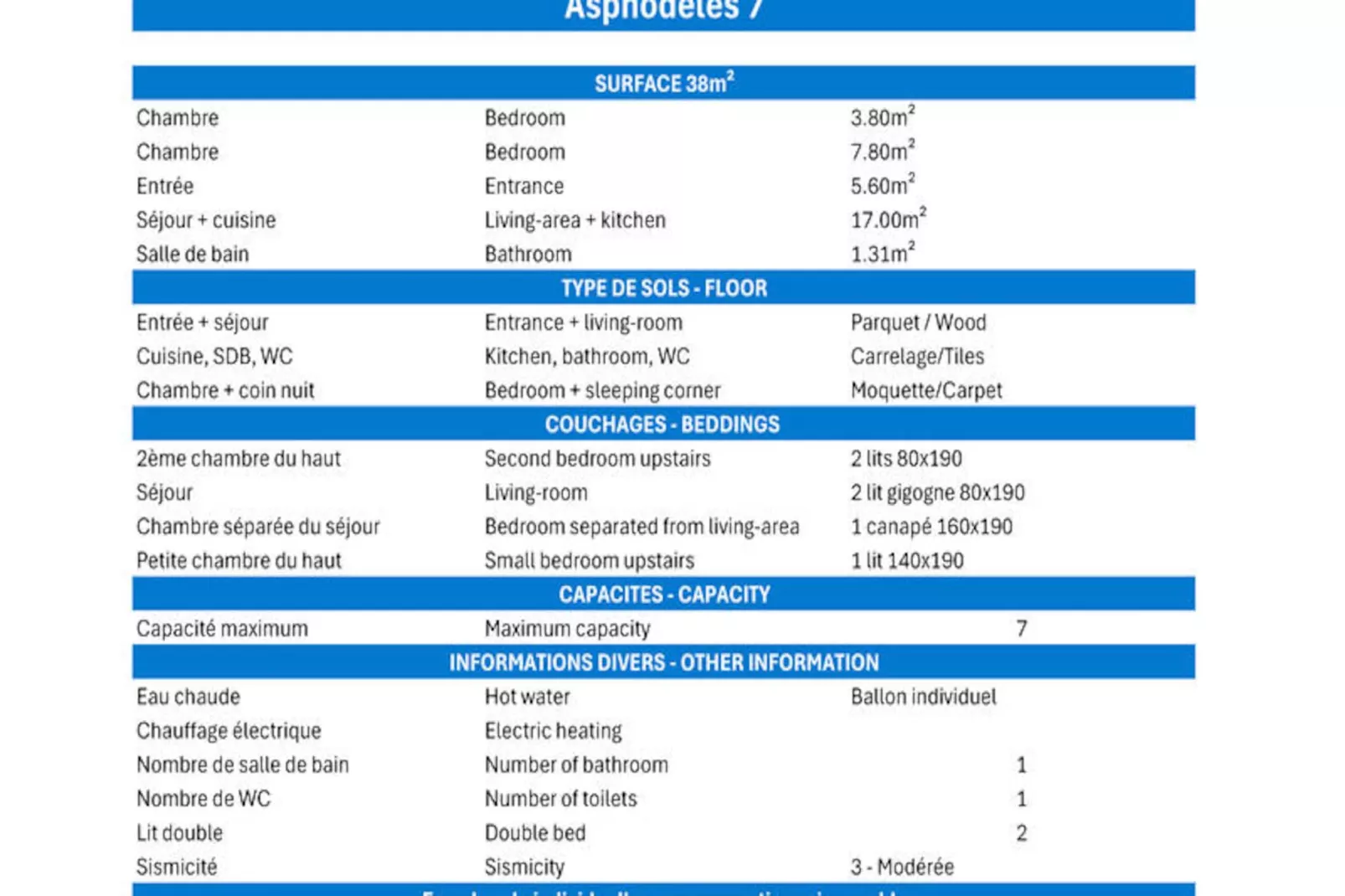 Résidence Asphodeles-Niet-getagd