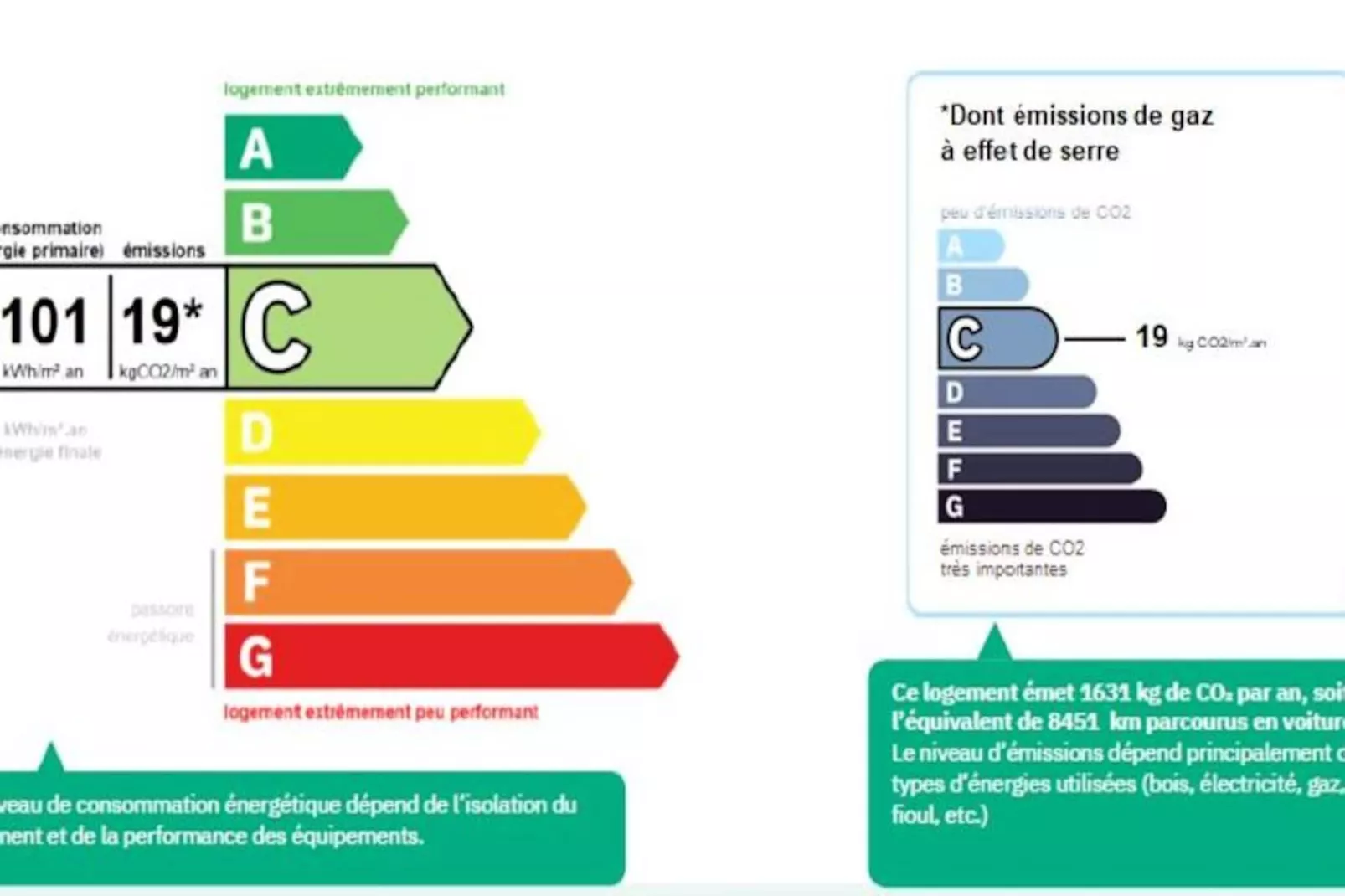 Résidence Elan - Niet-getagd