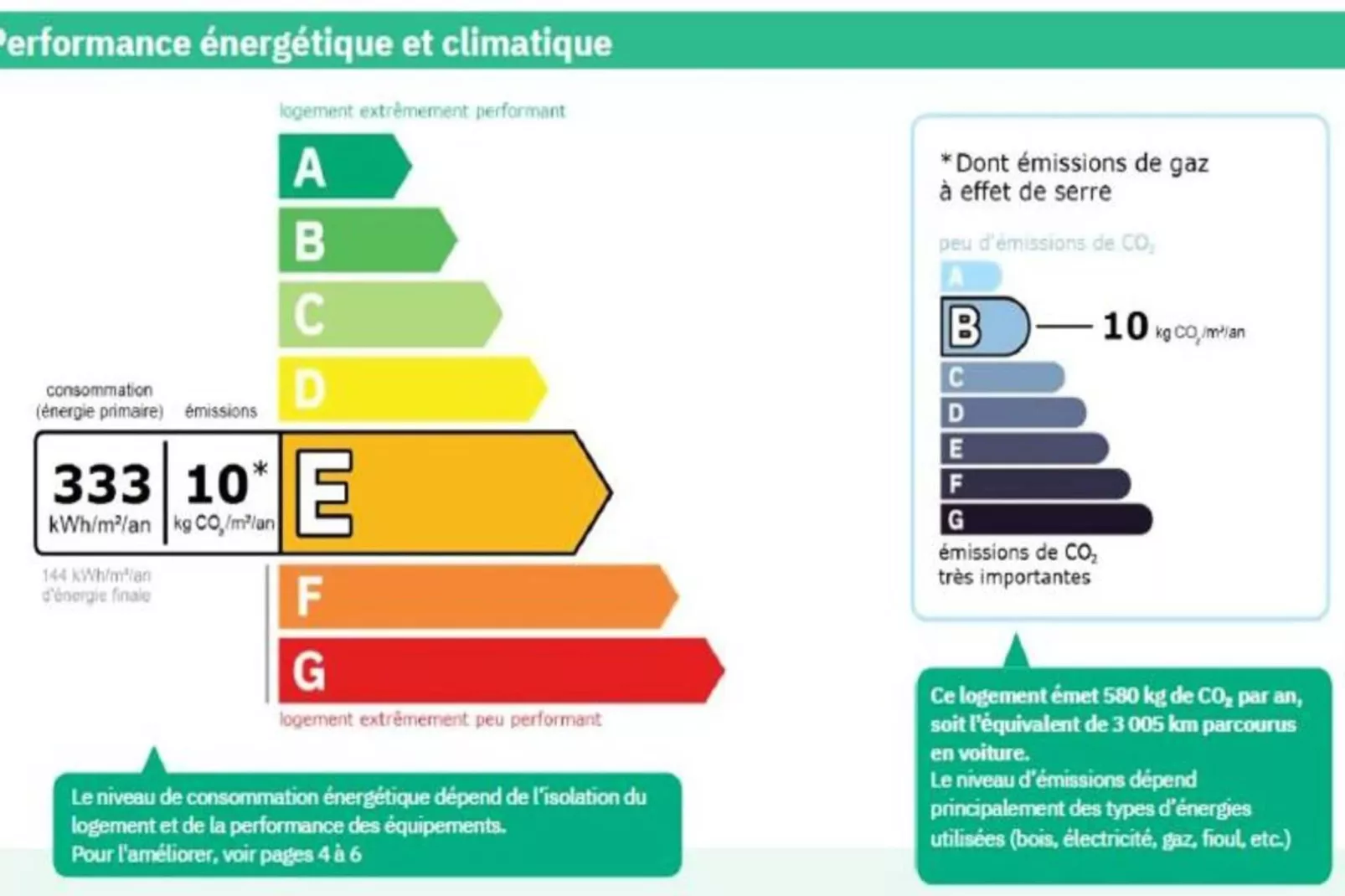 Résidence Le Cypierre-Keuken
