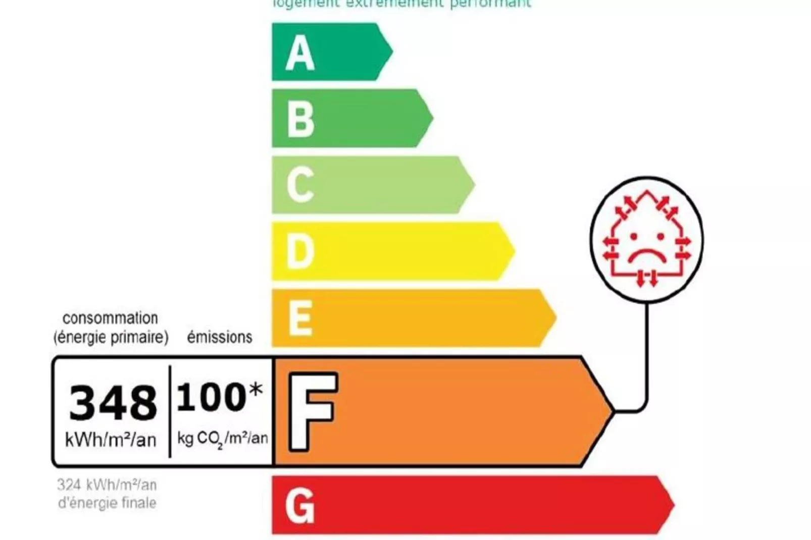 Résidence Les Sermes-Gebieden zomer 5km