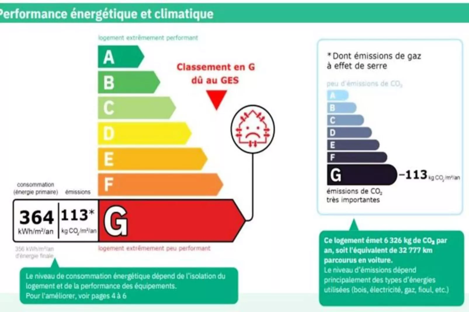 Résidence Les Chevruls - Sfeer