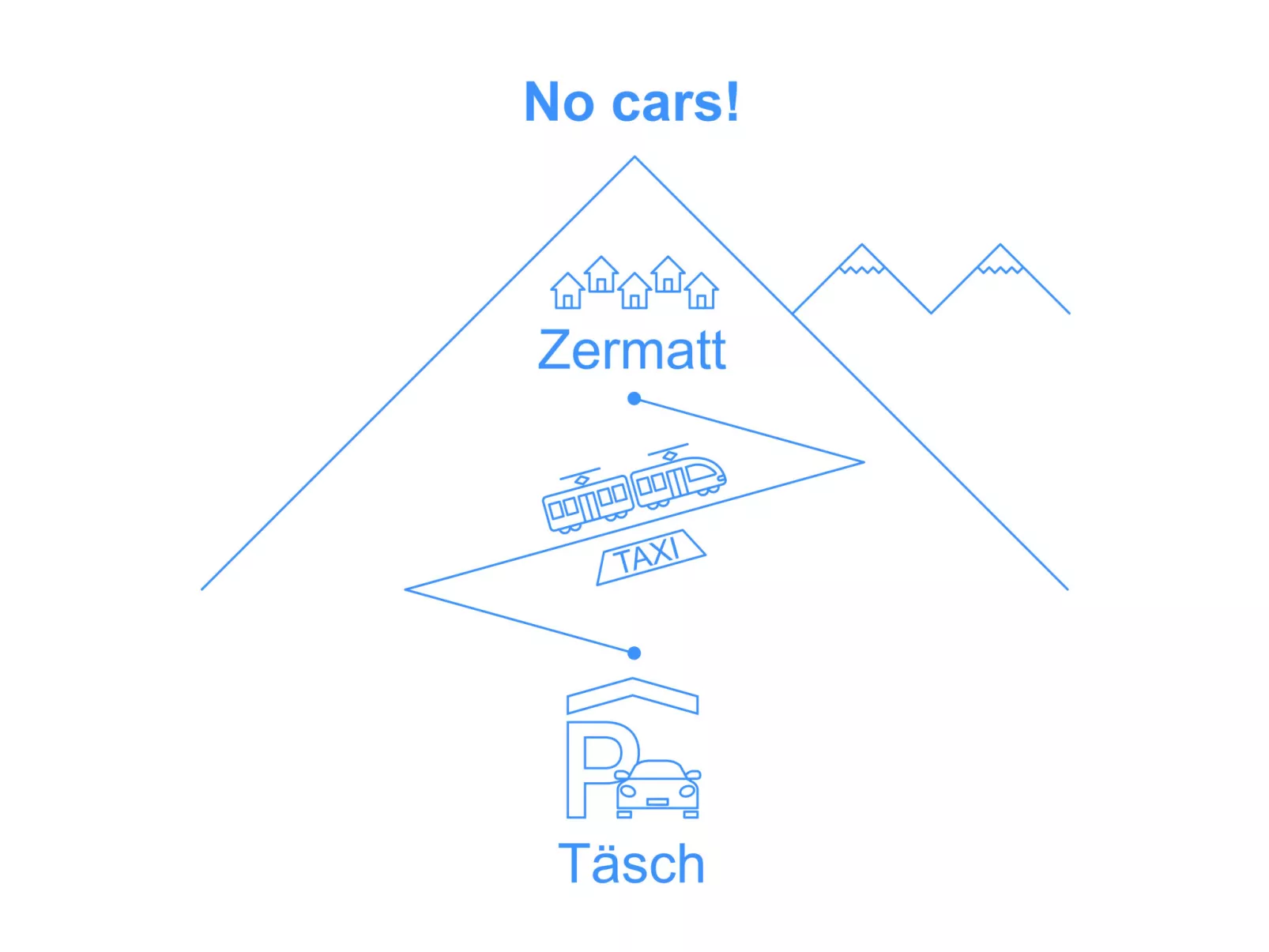 Penthouse Zen - Matterhornblick, 2 Min. vom Lift entfernt