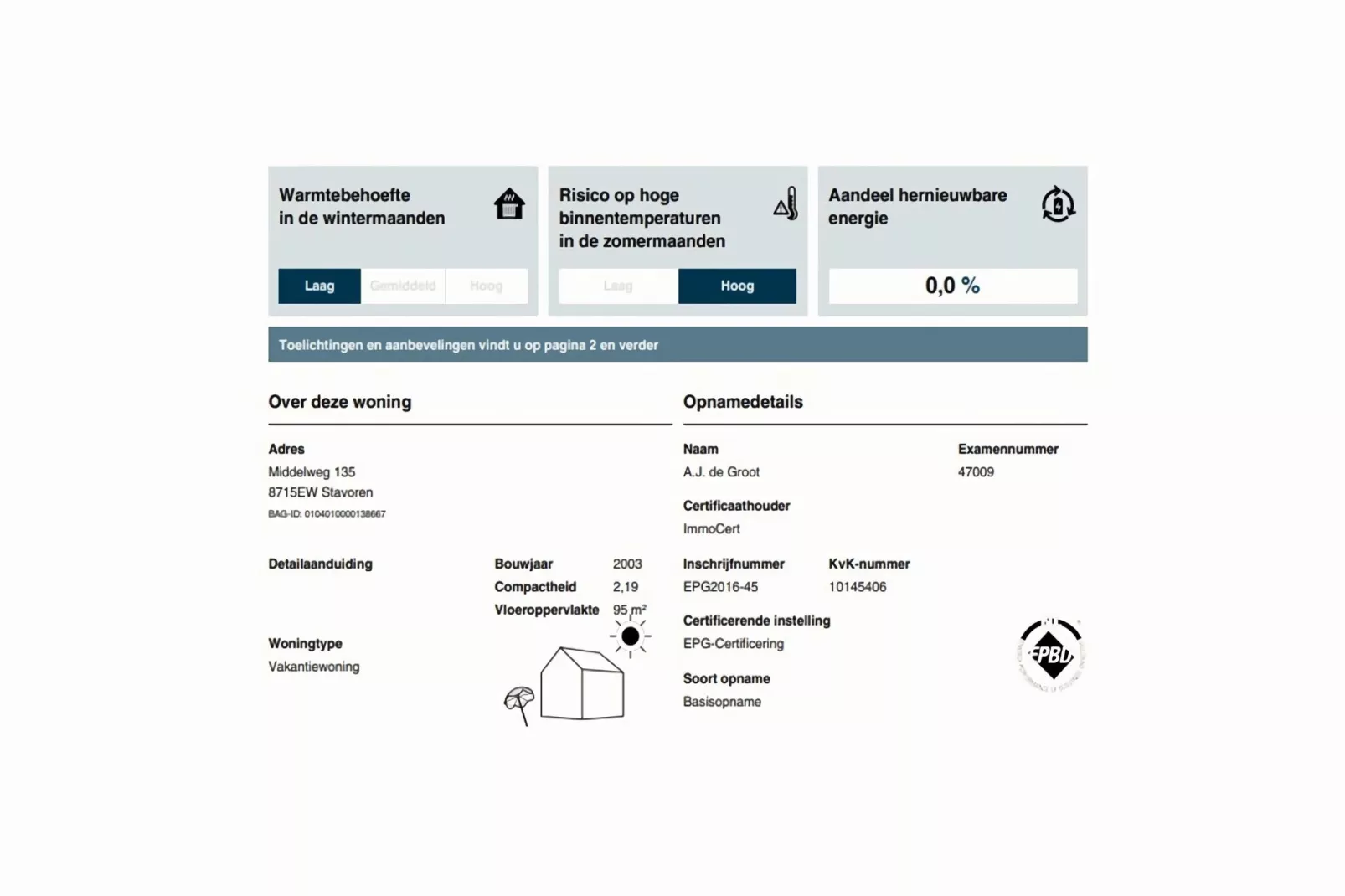 Moderne schiphuiswoning in Stavoren-Sfeer