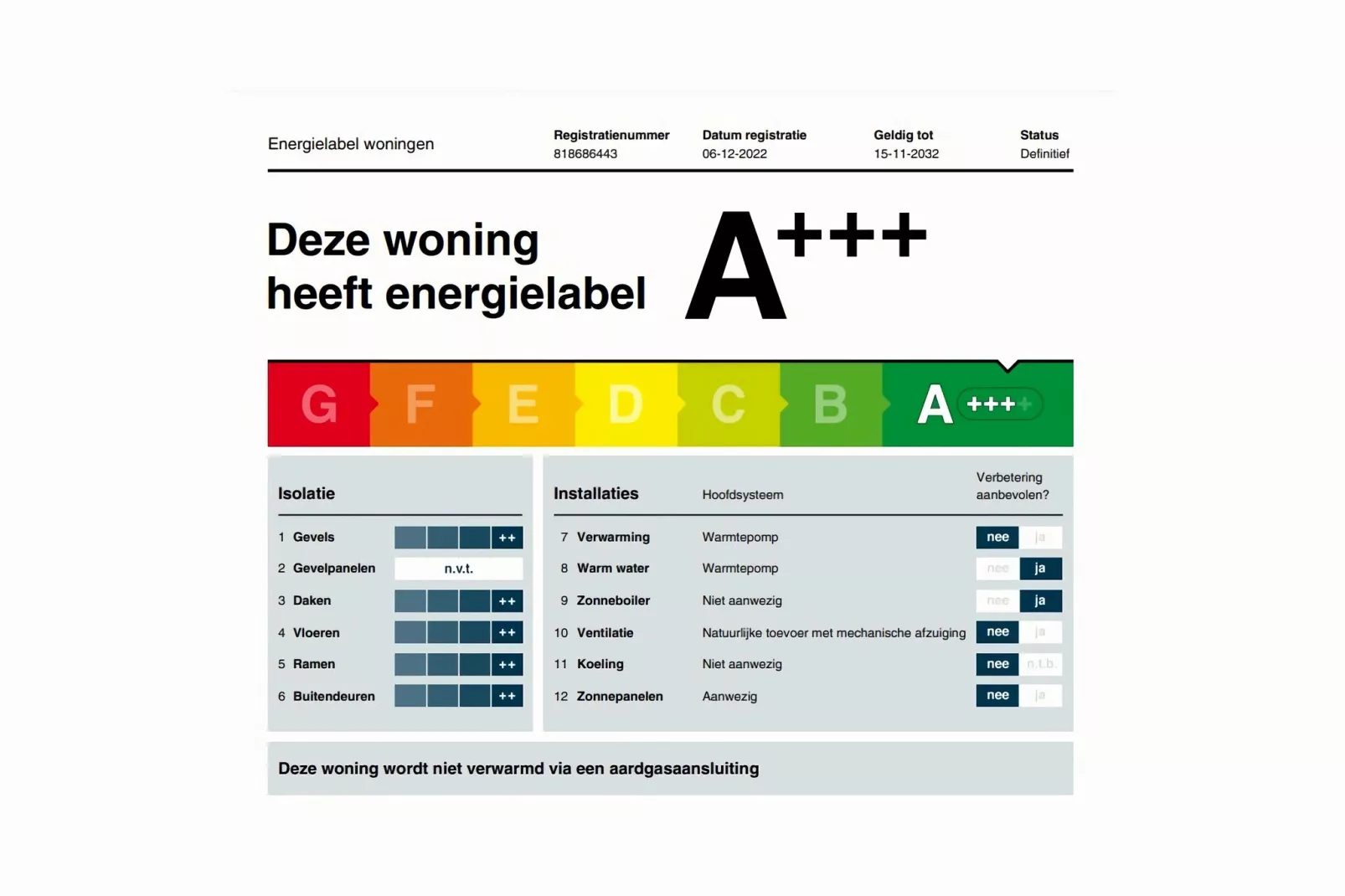 Villa 3900 - Harderwold 398-Sfeer