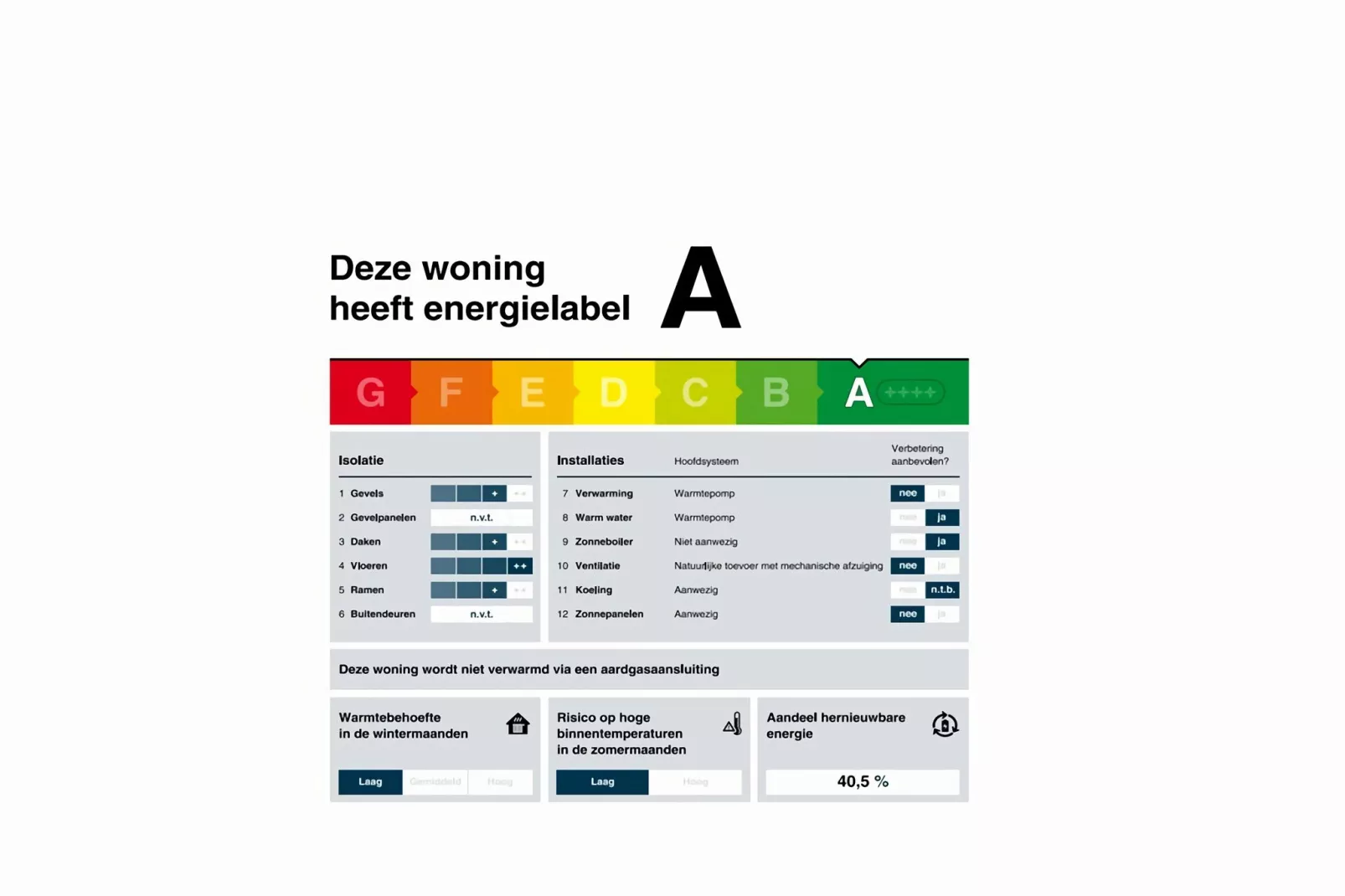 De Wulp Huis Nr 50-Sfeer